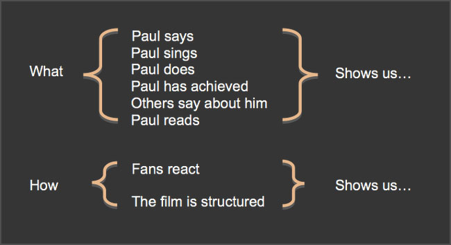 Graphic: Different ways the documentary reveals “Paul Kelly”